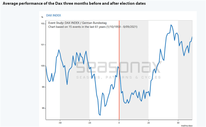 DAX : L’indice consolide horizontalement avant la BCE et l’élection générale