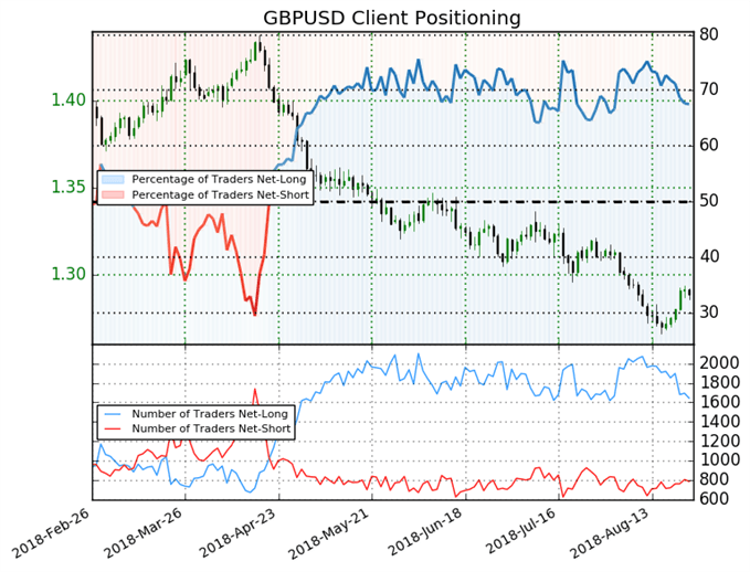 Sentiment SSI GBPUSD