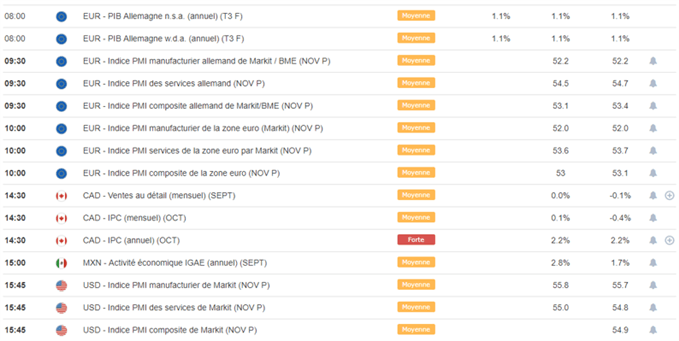 Calendrier macroéconomique du 23 novembre 2018