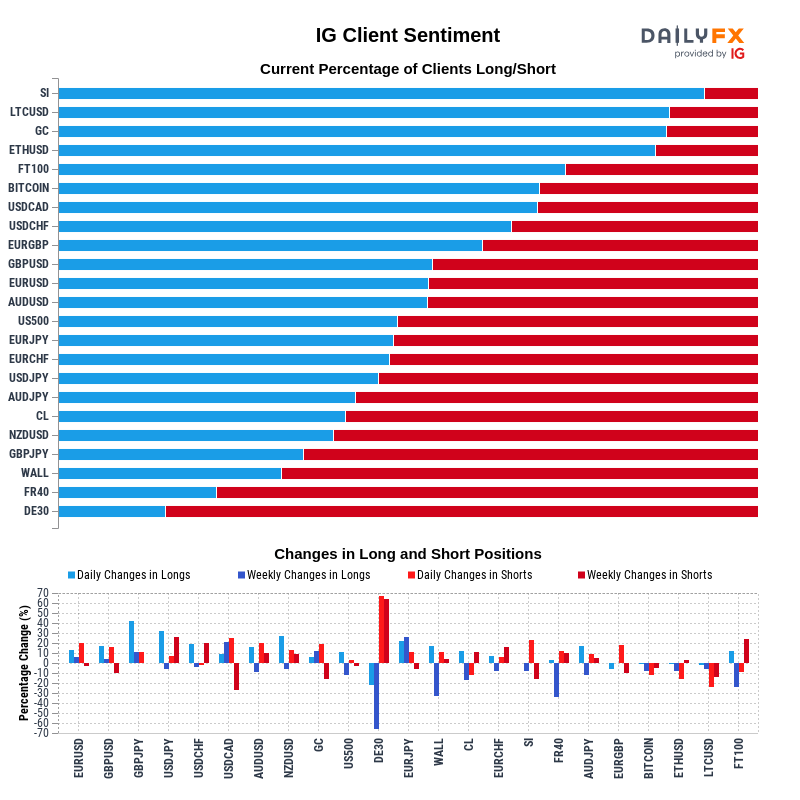 IG Client Sentiment Report 2021-03-08 16:00