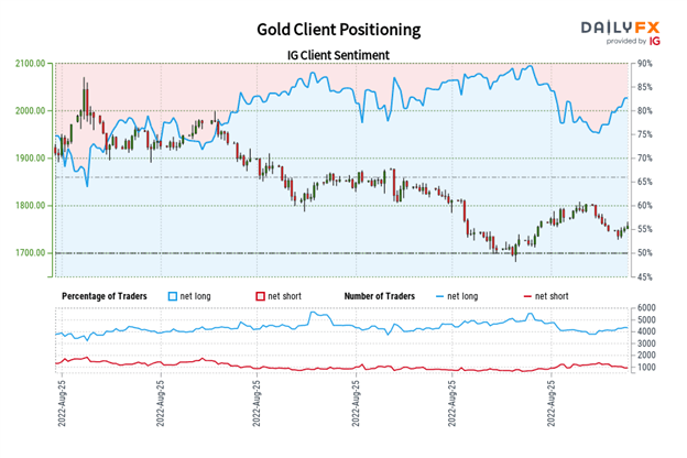 Gold Price Forecast: Pinned Near Trendline Resistance - Levels for XAU/USD