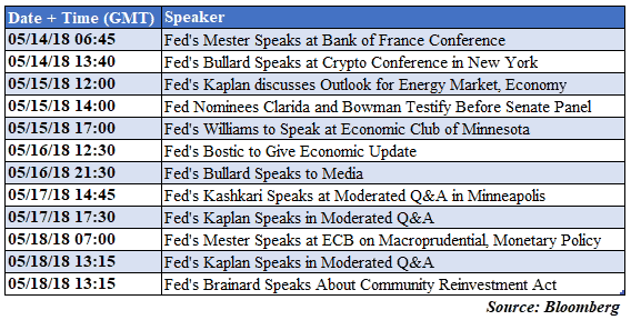 NZD/USD Awaits Fed Speak, Positioning and Perhaps Profit Taking