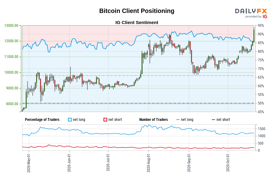 Bitcoin Client Positioning