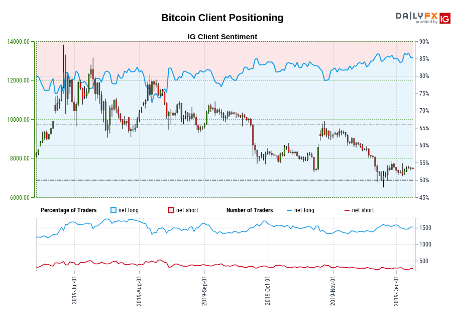 Bitcoin chart