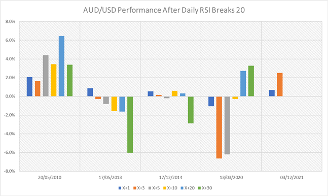 Australian Dollar Forecast: Aggressive AUD/USD Rebound Facing Topside Hurdle