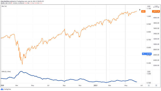 US Dollar Ranges; Are Markets Complacent Ahead of the Fed Meeting? - Market Minutes