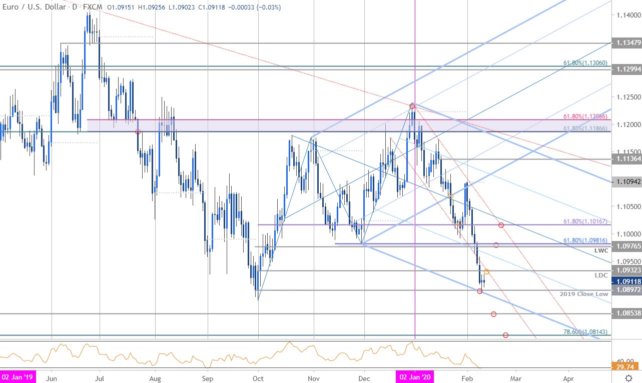 download usd s euro