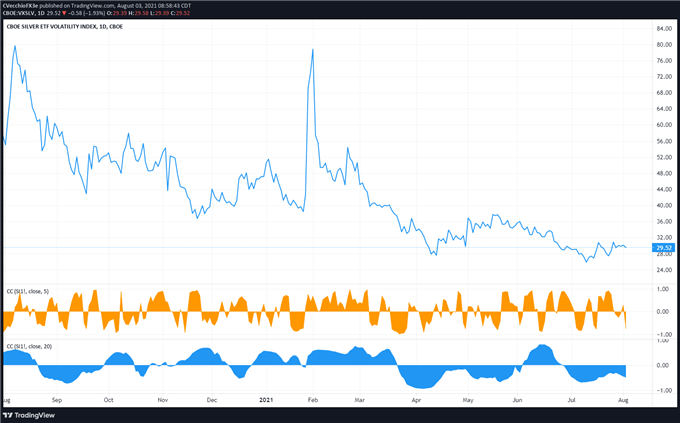 Silver Price Forecast: Critical Juncture Appears as US Yields Plunge - Levels for XAG/USD