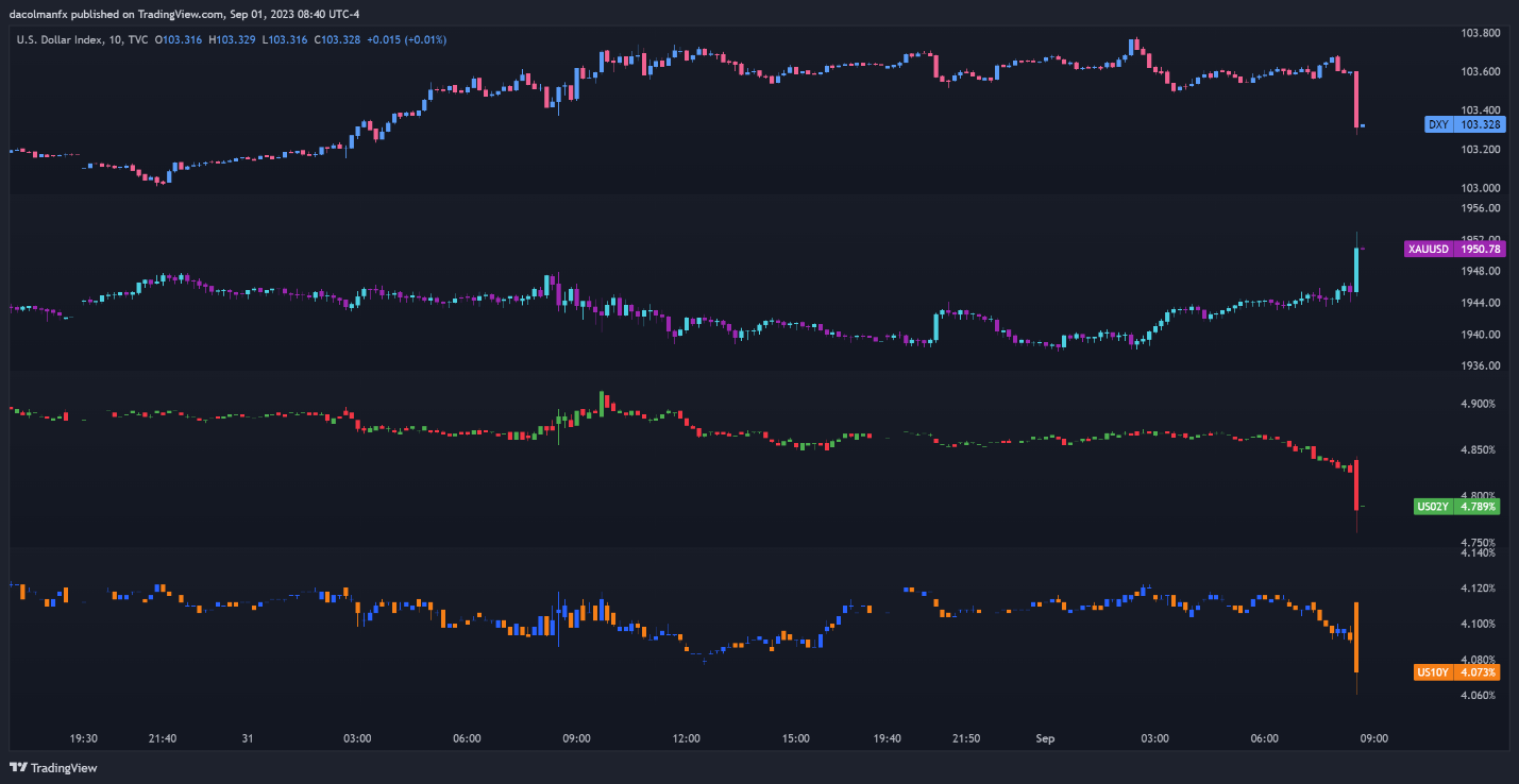 A screenshot of a graph  Description automatically generated