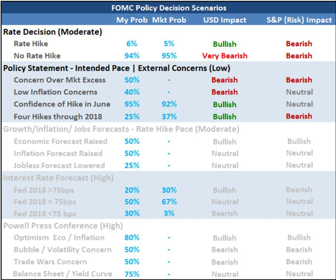 What to Expect and What to Trade in the Fed Rate Decision