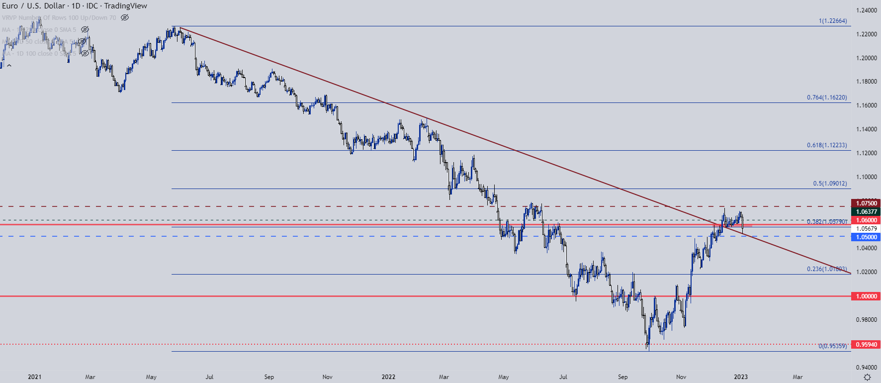 Настройки ценового действия доллара США: EUR/USD, GBP/USD, USD/CAD, USD/JPY