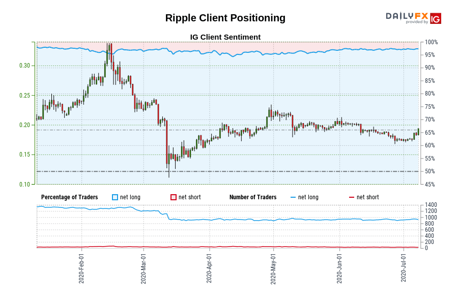 Ripple Client Positioning