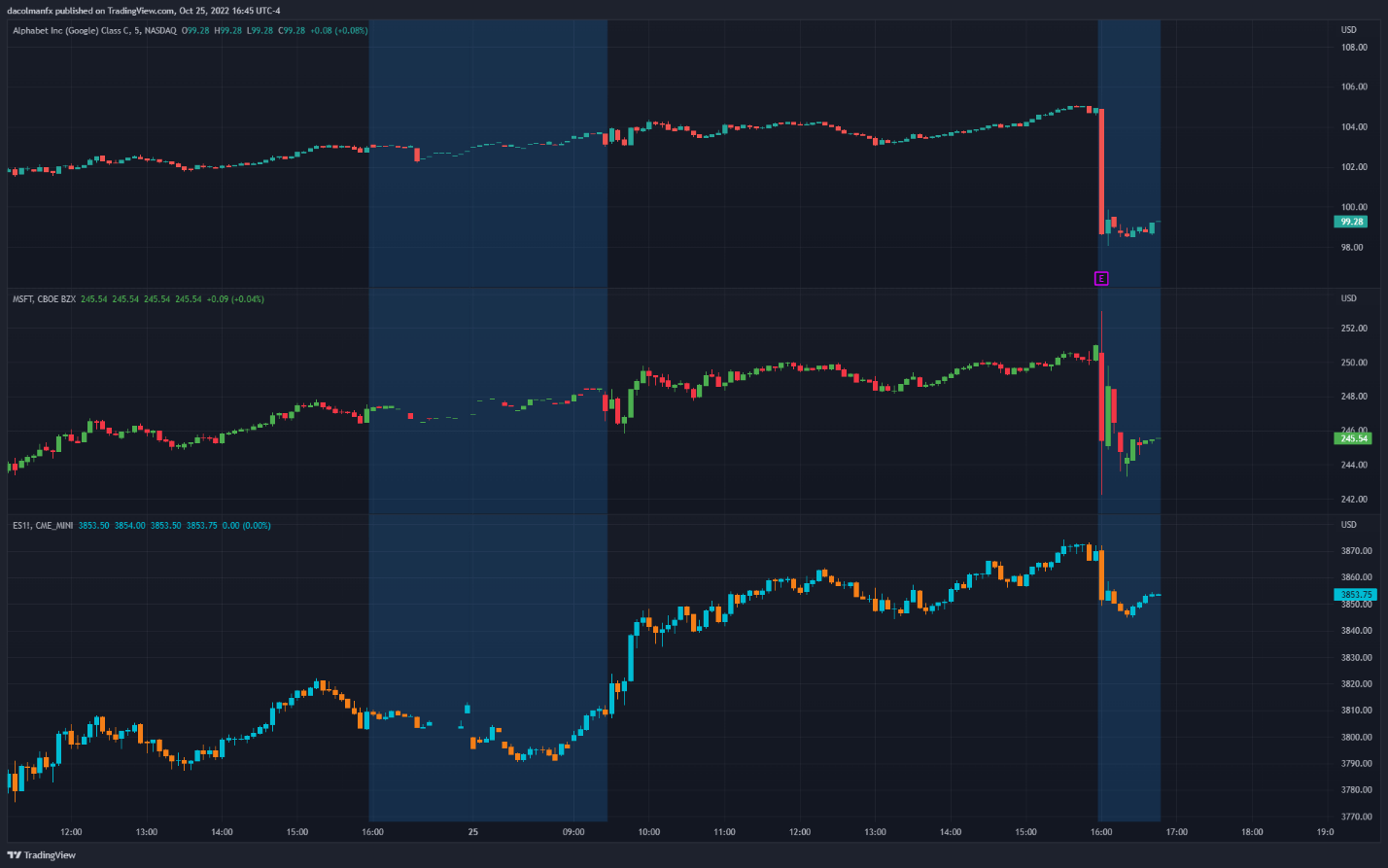 Chart, histogram  Description automatically generated