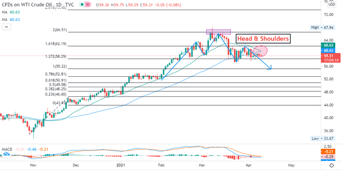 Crude Oil Prices Struggle Even as Powell Highlights Strong Recovery