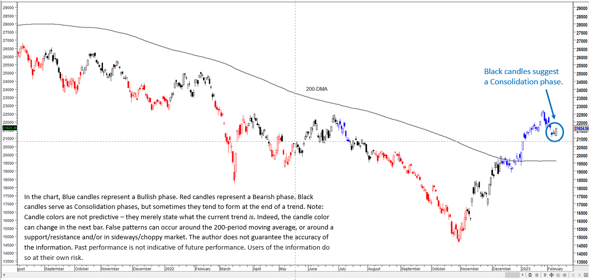 Seng Technical Outlook: A Pause, not a