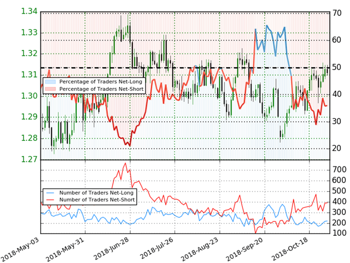 USD/CAD Trader Sentiment