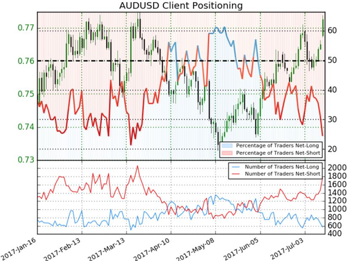 Dollar and S&P 500 So Close to Breaks, Will Aussie and Kiwi Surge Last?