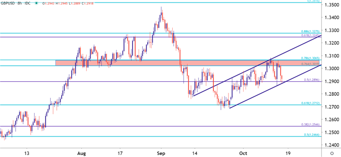 GBPUSD GBP/USD Eight-Hour Price Chart