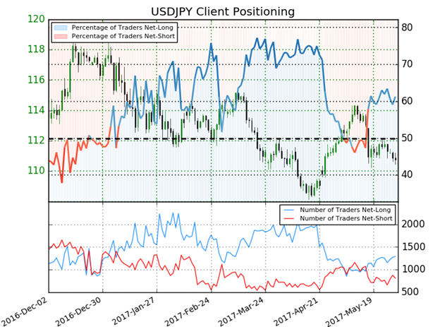 USD/JPY spannengebunden, US-Arbeitsmarktdaten kommen: Niveaus, die Sie kennen sollten