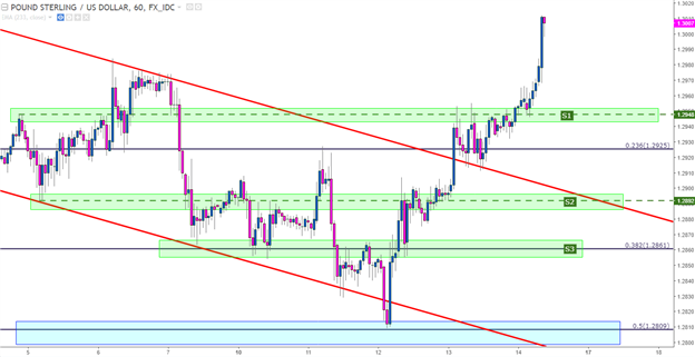 Euro, Yen and GBP are in the Spotlight for Next Week