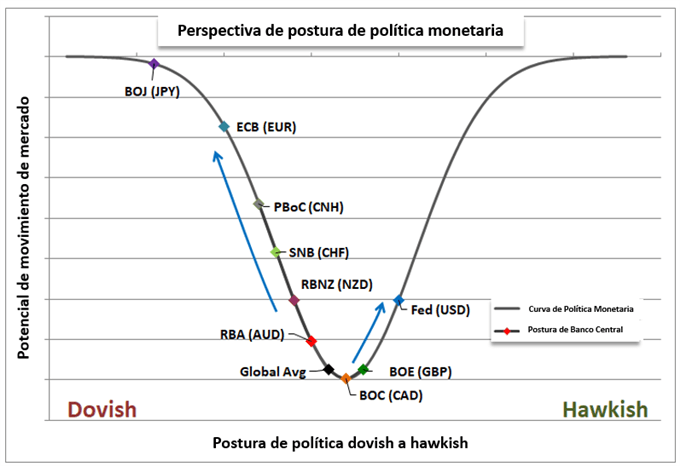 GUIA 3T DOLAR ESTADOUNIDENSE USD POLITICA MONETARIA