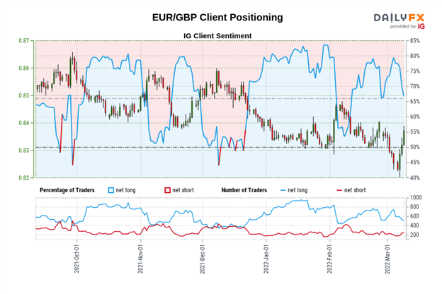 British Pound Technical Analysis: GBP/JPY, GBP/USD, EUR/GBP Rates Outlook
