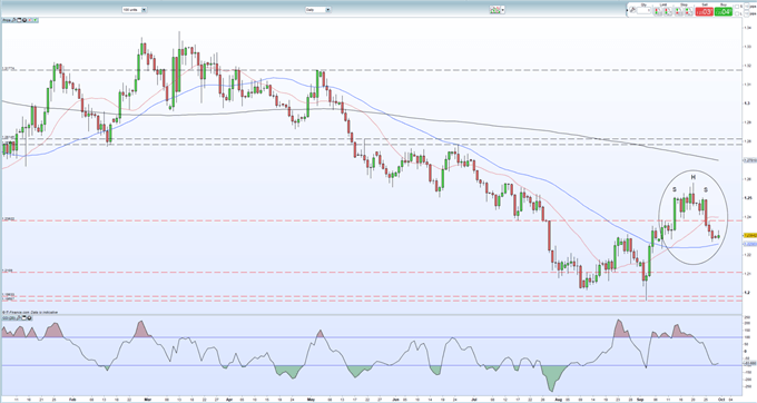 Sterling (GBP) Price - Brexit Drivers and a FTSE 'Golden Cross' - Webinar