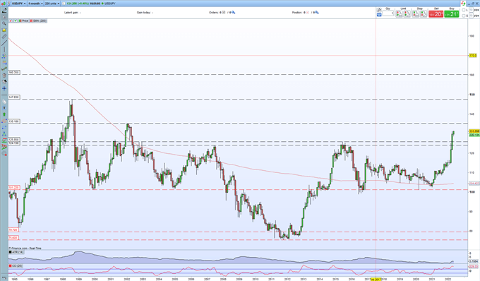 Прогноз USD/JPY – подготовка к следующему этапу выше?