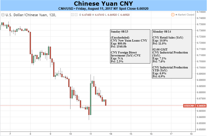 Yuan Eyes on PBOC's Guidance, Private Investment