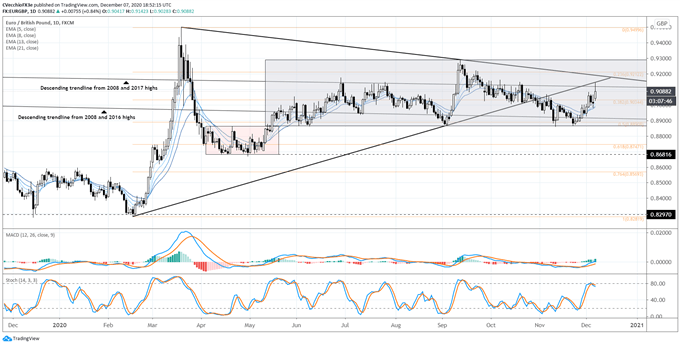 eur/gbp rate, eur/gbp technical analysis, eur/gbp chart, eur/gbp rate forecast, eur/gbp rate chart, eur to gbp, gbp rate, brexit latest, brexit talks, brexit
