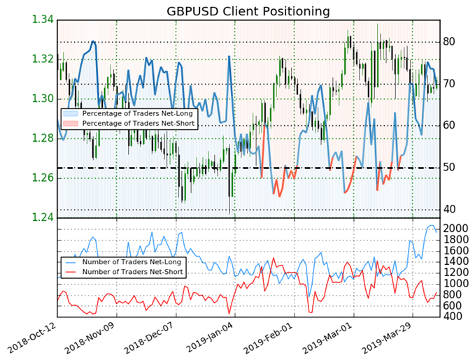 gbpusd