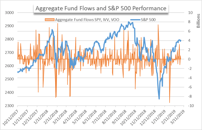 etf fund flows chart