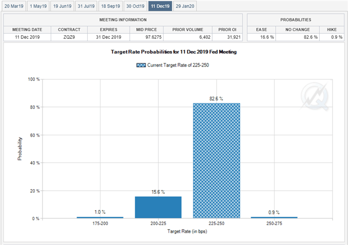 Image of fed fund futures