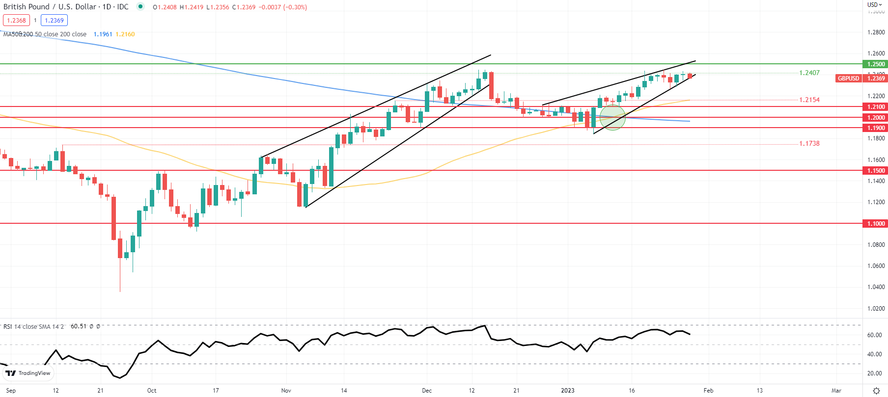 Еженедельный обзор GBP: Банк Англии и ФРС будут диктовать настроения фунту