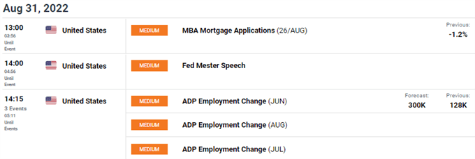 economic calendar