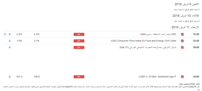التقويم الاقتصادي