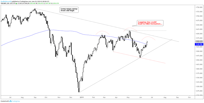 Dow Jones, S & amp;P 500, and Nasdaq 100 Technical Outlook as Highs Near