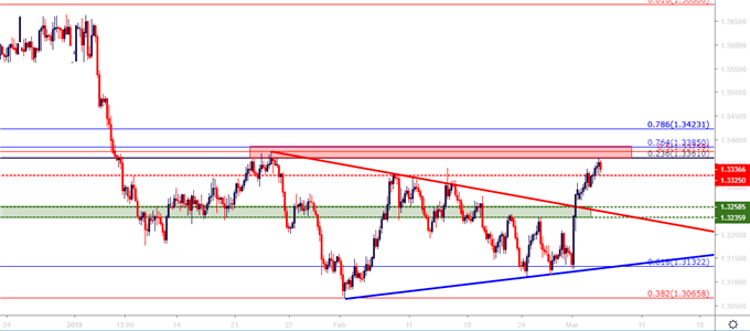 usdcad four hour price chart