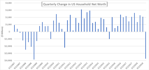 Net Worth Chart