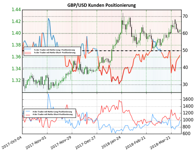 GBP/USD