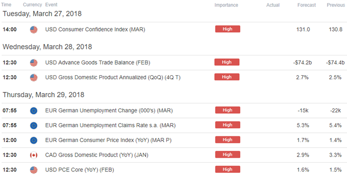 Economic Calendar