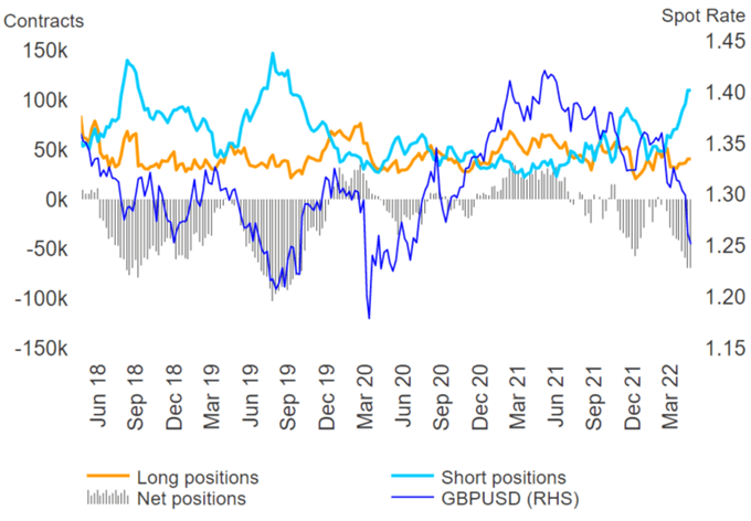 Bank of England Preview: How Will The Pound (GBP) React?