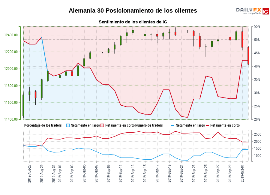 Alemania 30 chart
