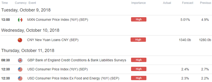 Economic Calendar