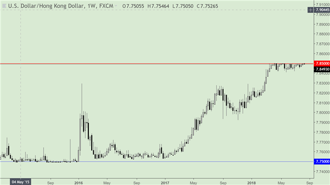 Chinese Yuan, Hong Kong Dollar Eye on Central Banks' Defense At Key Levels