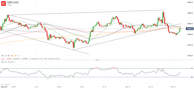 Latest GBP/USD price chart.