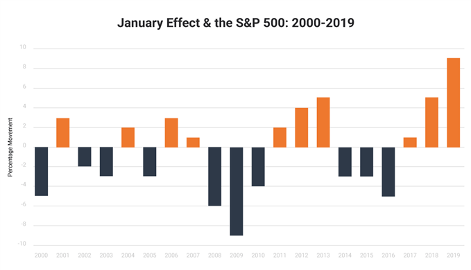 crypto january effect