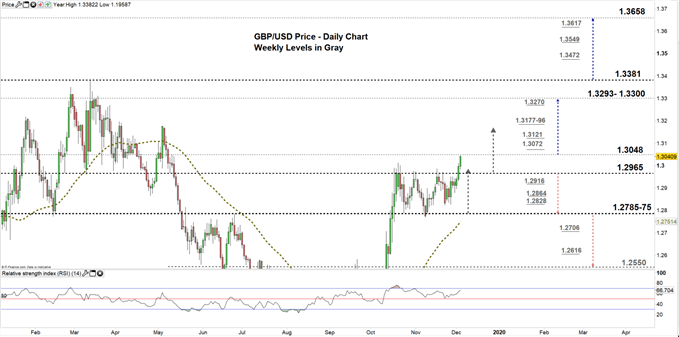 Usd Printing Chart