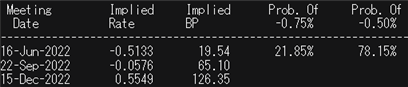 Swiss Franc Price Forecast: Parity on the Cards for USD/CHF Ahead of SNB Rates Decision