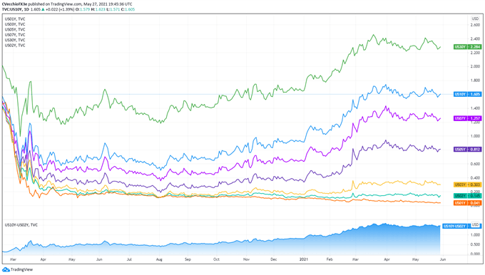 The Scary Fed Number Everyone is Talking About